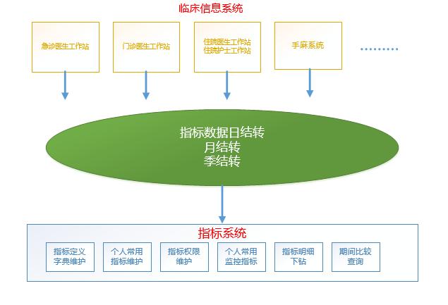 医院医疗技术质量控制体系,台湾医院管理模式
