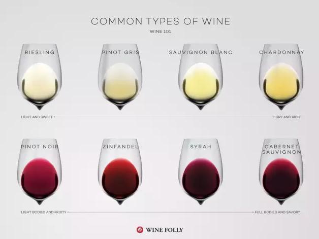 PinotNoir英语怎么念？跟法国人学习地道葡萄酒英语