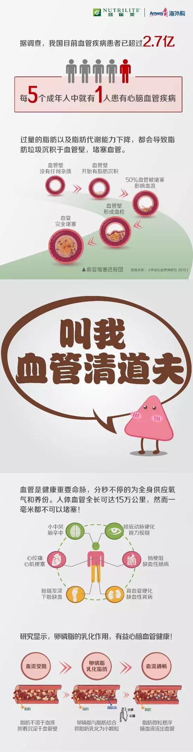 安利纽崔莱卵磷脂适合什么人吃,安利纽崔莱官网商城卵磷脂粉