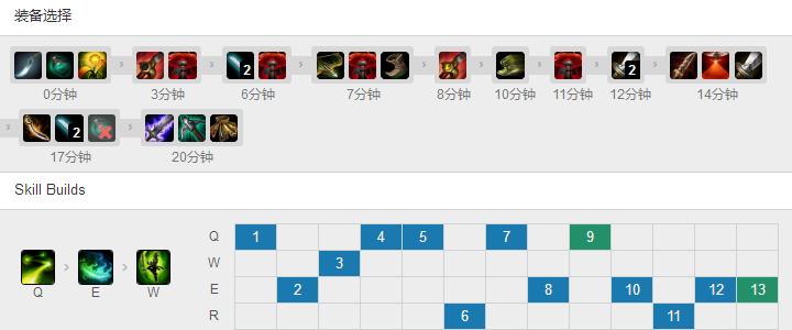 英雄联盟高端局韩服faker,lol韩服第一剑圣