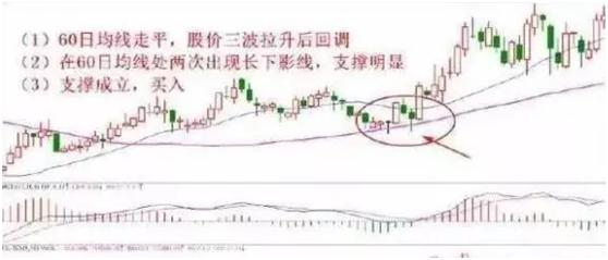 十种选股公式图解,最新十大选股战法