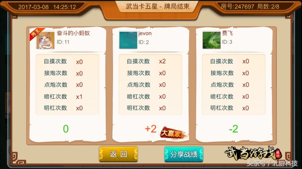 房卡棋牌游戏到底是什么,房卡棋牌游戏怎么运营