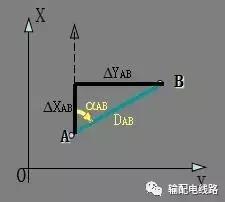 输电线路参数测量仪怎么用,架空输电线路测量方法