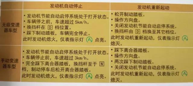 十代思域豪华版定速巡航 (10代思域尊贵版自动巡航)