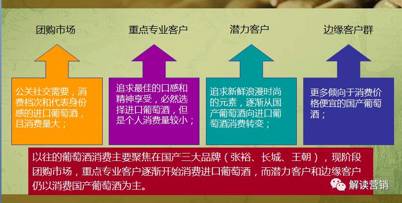 营销总监营销策略,营销总监如何提高营销管理能力