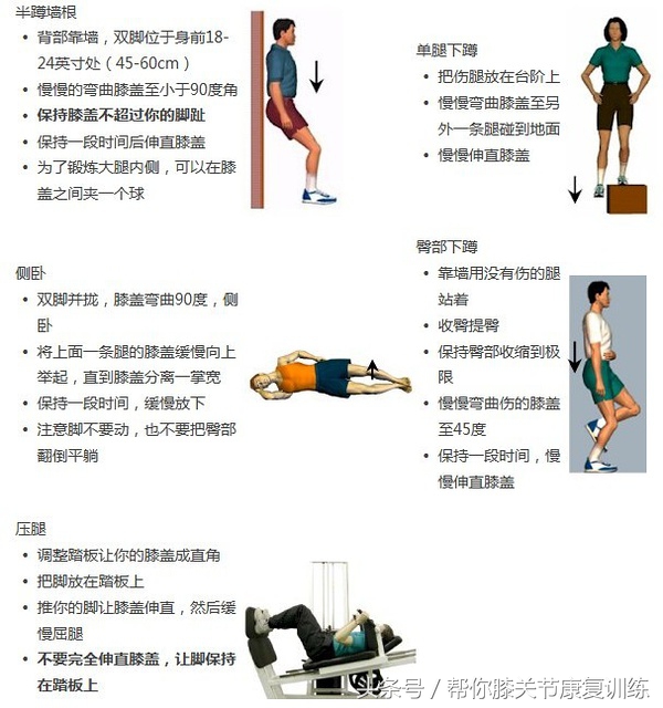 膝盖不同位置疼痛是什么伤病,儿童膝盖疼痛可能有三种疾病