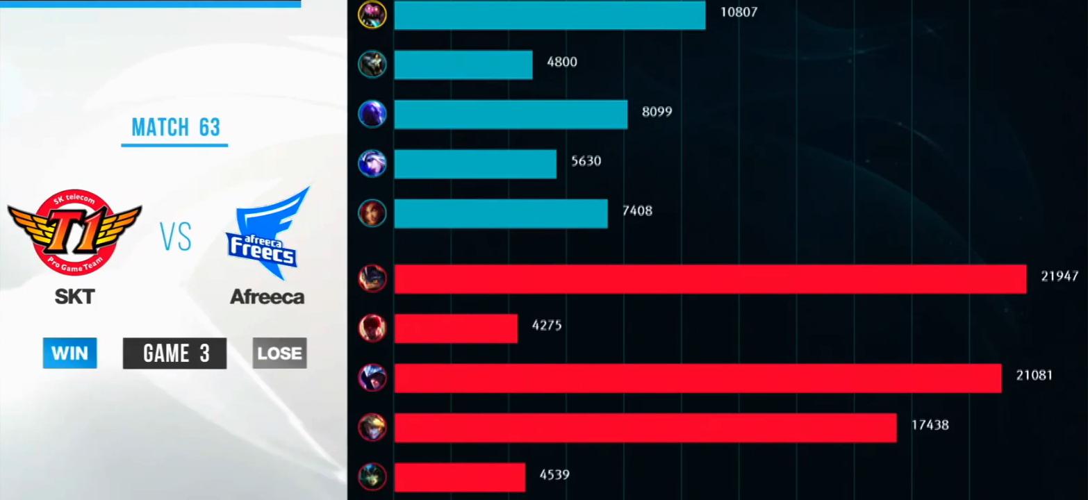 继4396后又来了个3670！请给梦想打野多一点时间！