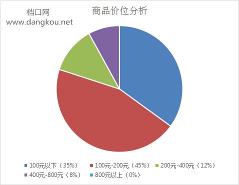 电商对服装批发市场的冲击,中国服装电商批发市场