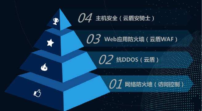 阿里云是世界第一个云计算吗,阿里云公司云计算模型是什么