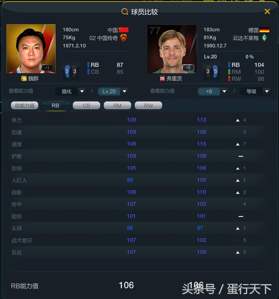 fifaonline3日本套推荐,fifaol3好用的中卫