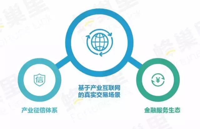 供应链金融必懂的概念你了解多少,82页干货ppt读懂供应链金融