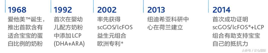 揭秘品牌奶粉,什么才是真正原装进口奶粉