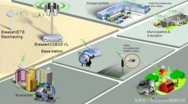 时时刻刻用无线,你知道无线通信传输技术有几种方式及原理吗?