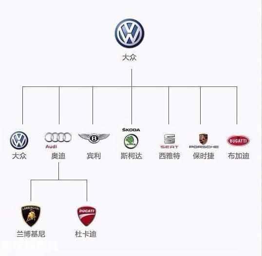 最新汽车品牌从属关系大全,一张图看懂汽车品牌从属关系