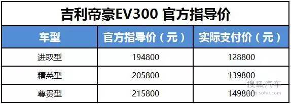 第四代吉利帝豪上市6.99万元起售,吉利帝豪ev300新款车