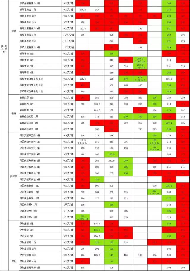 金山奶粉超市优惠,金山超市奶粉