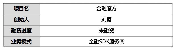 他打包金融产品做4款SDK让500企业用自家App发红包买基金