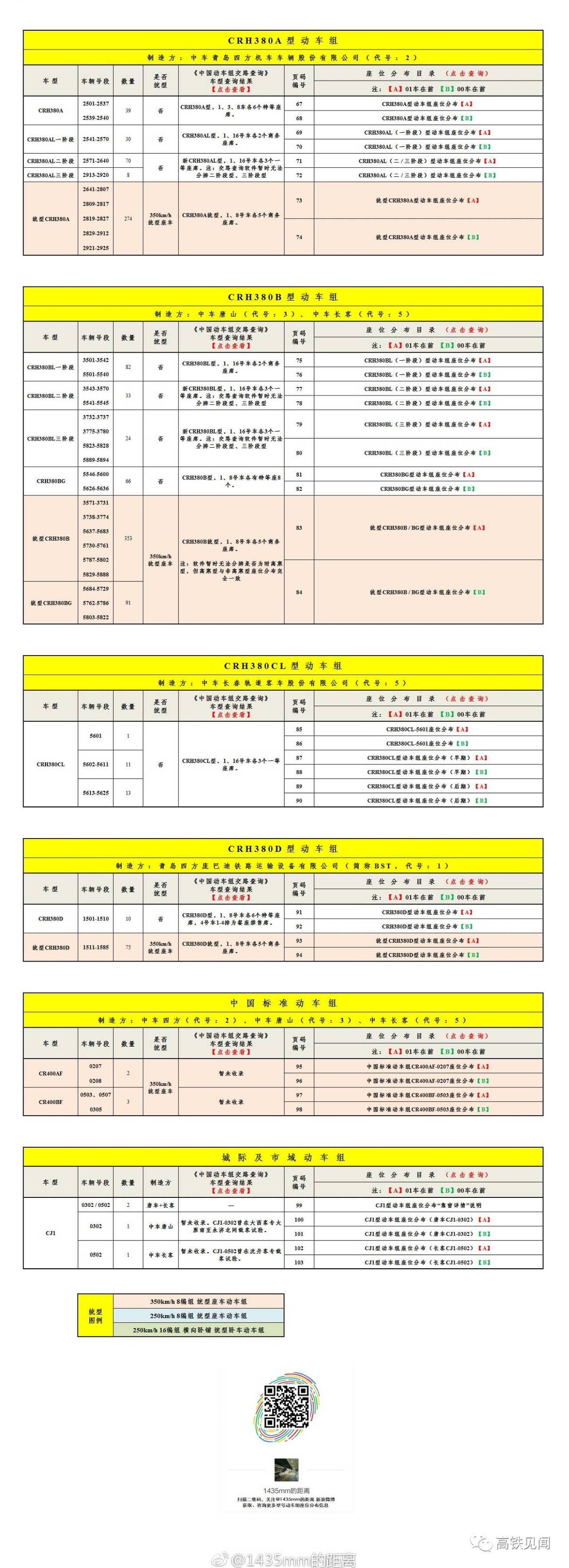中国放大招,g1077智能动车组座位分布