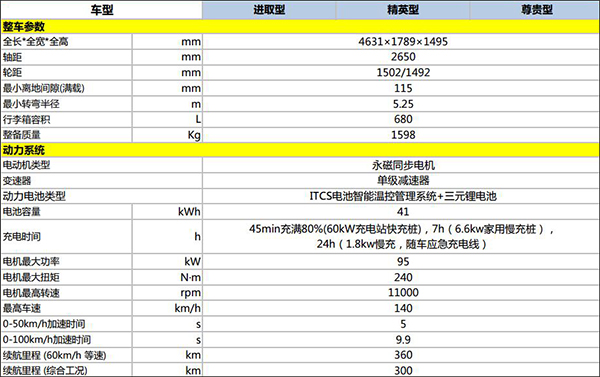 第四代吉利帝豪上市6.99万元起售,吉利帝豪ev300新款车