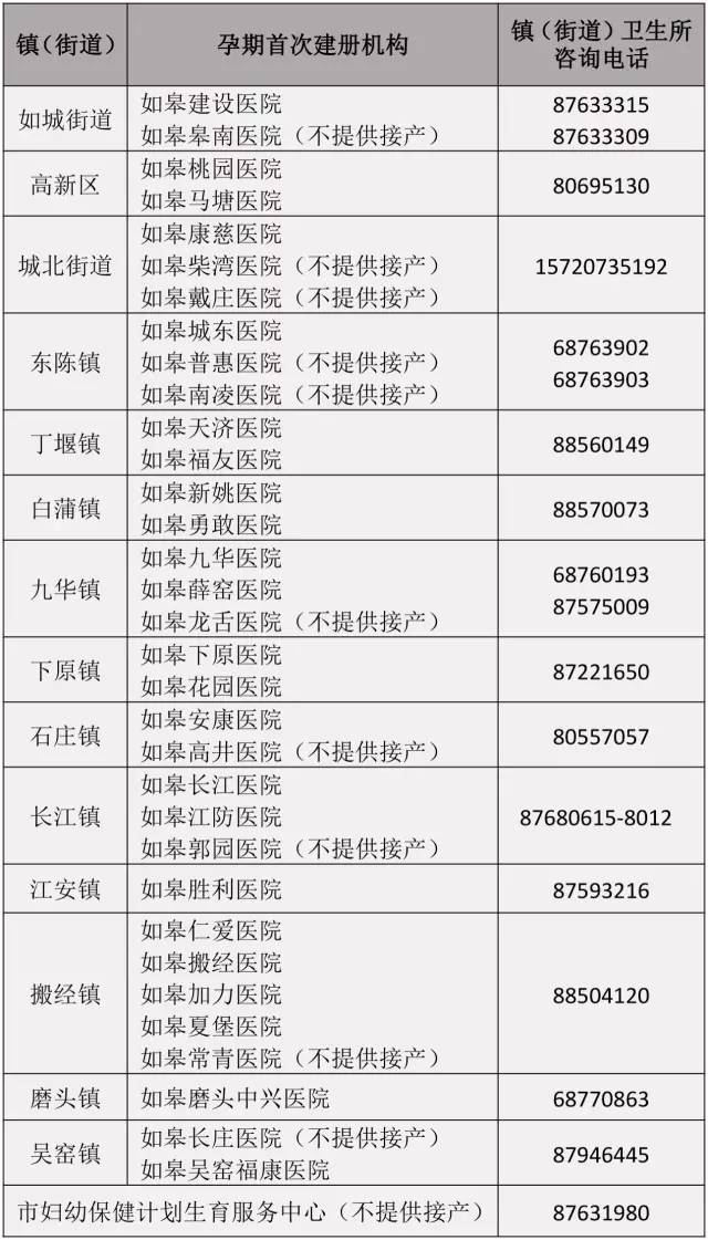 如皋人民医院产科建卡流程,江苏如皋孕妇建档需要多少钱