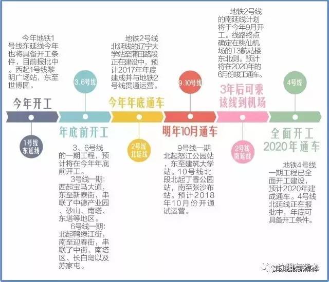 您有一份幸福礼包请注意查收,沈阳福利大礼包