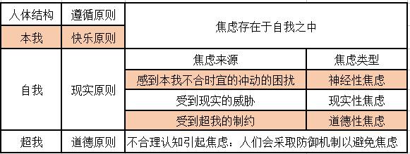 最爱哪款沙拉酱，测测你有多焦虑？欢迎来到全民焦虑时代
