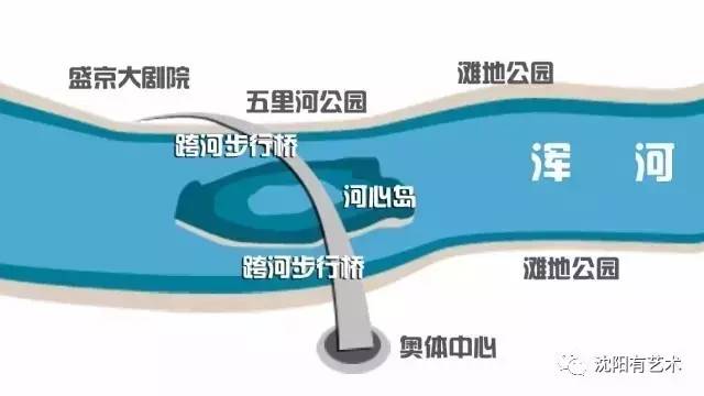 您有一份幸福礼包请注意查收,沈阳福利大礼包