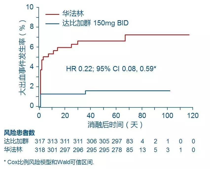 acc临床研究结果,acc最新研究进展