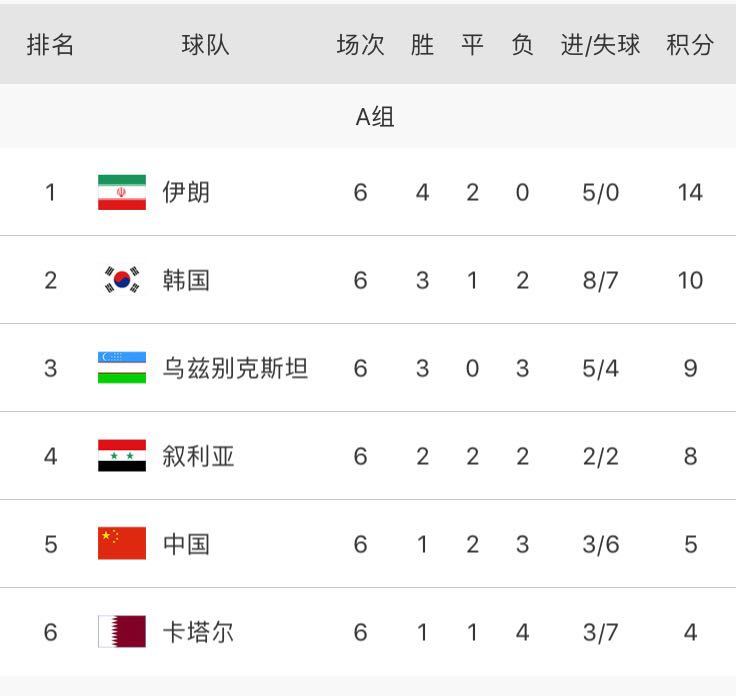 马德兴对中国足球的看法,马德兴谈国足3比0胜