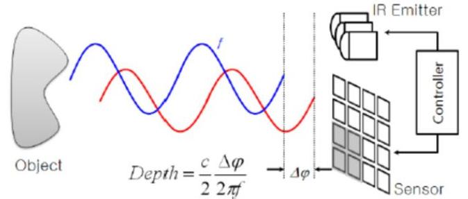 手机全息发展前景,裸眼3d手机优缺点