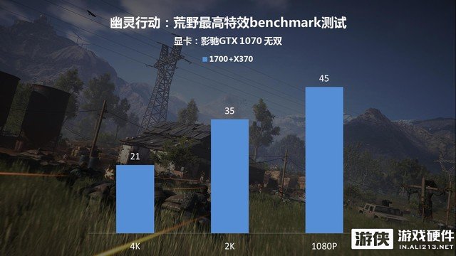 影驰单槽超薄GTX1070评测！轻松搭建SLI多卡平台