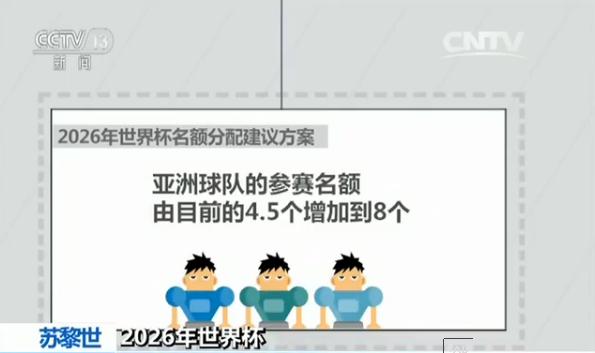 2026年足球世界杯参赛名额一览表,2026年世界杯名额分配