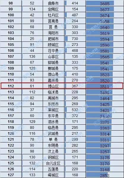 淄博社区工作者薪酬,淄博工资最低的工作