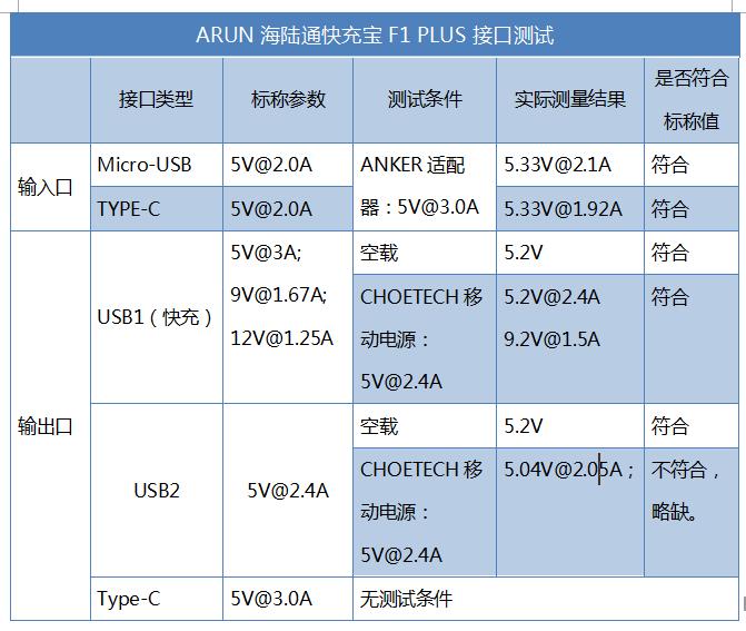 海陆通f1,海陆通充电宝老牌子