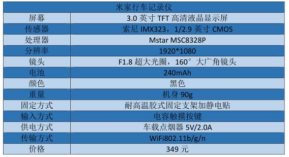 新手卡车司机行车记录仪,老司机行驶记录仪