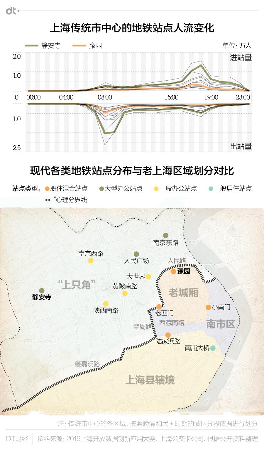 地铁鄙视链是什么,信息流鄙视链