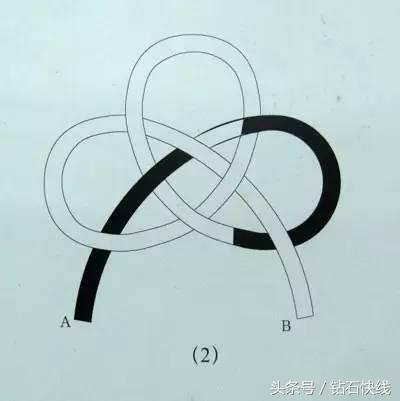 最简单红绳结编法图解,中国结编织红绳子的编法