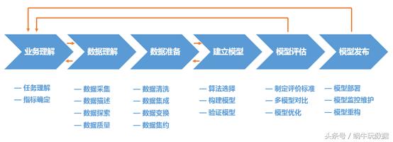 极简数据采集系统,极简数据分析法三种模型