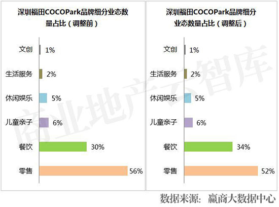 购物中心业绩提升方案,购物中心品牌业绩