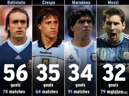 盘点足坛11位足球硬汉,世界足坛致敬马拉多纳