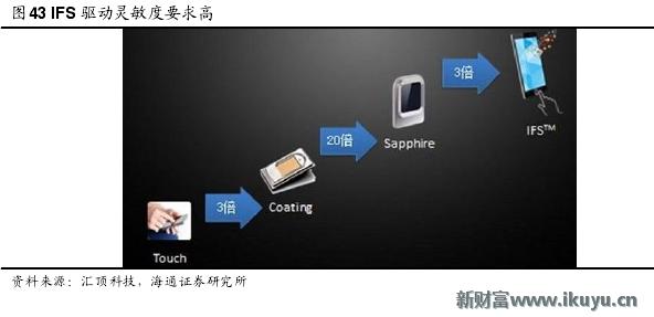 手机无法录入指纹是屏幕的问题吗,原装home键没有了还能修复指纹吗