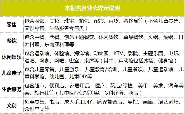 业绩暴增的七个商业模式,业绩暴涨的10个方案