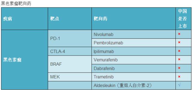 最新癌症靶向药大全您值得收藏,全球肿瘤十大热门靶向药物和疗法