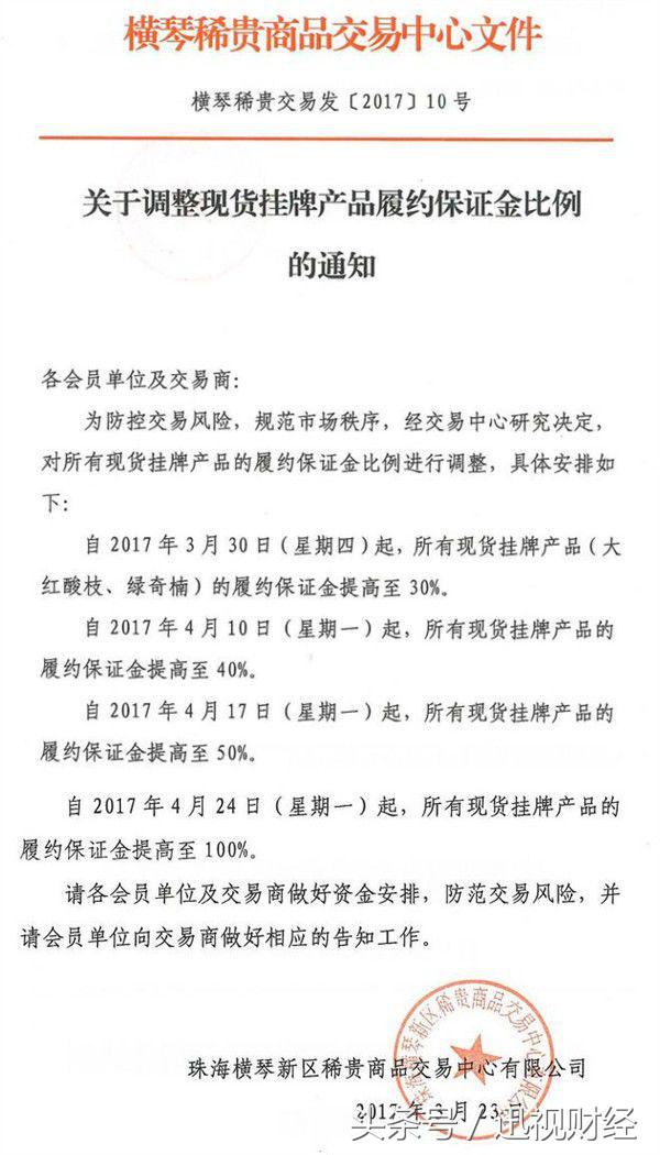 要素市场发展规划,要素市场改革数据