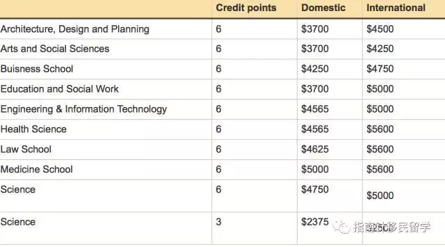 明明在澳洲吃土，你却说我是行走的RMB，留学生的钱都花哪去？