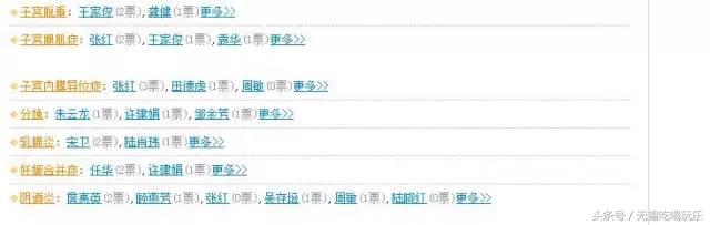 中国医疗百强榜,竟然没有无锡,我不服!