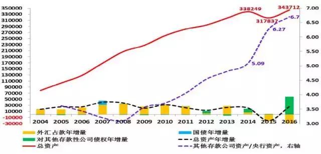 金融乱象监管政策出台,金融乱象金融监管缺失