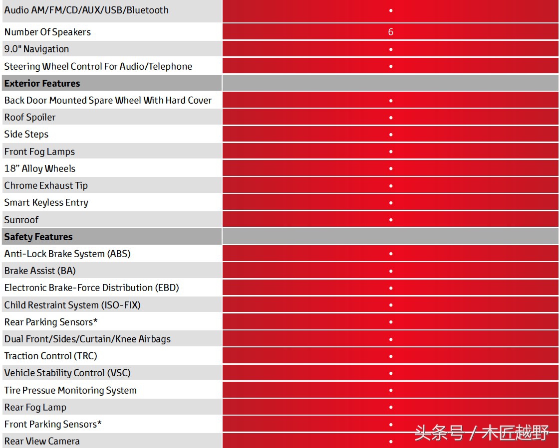 手动挡越野车霸道好车推荐,单门霸道越野车