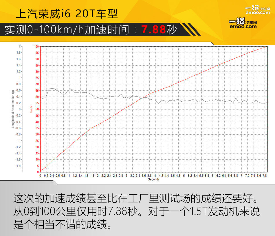 纯电动的荣威i6起步测试,荣威i6新车测评
