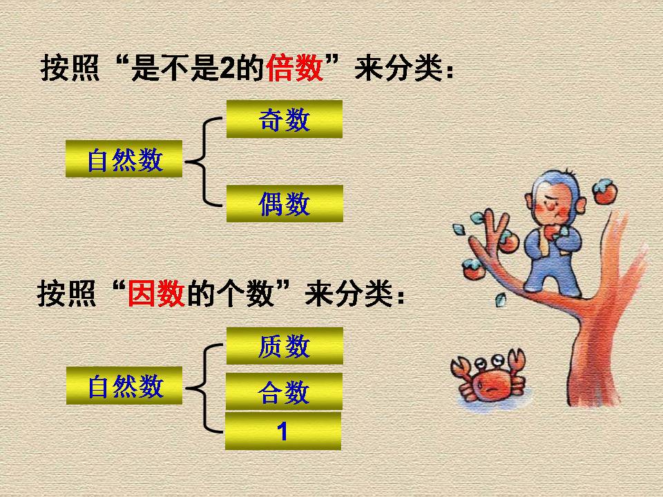 公务员考试余数定理,公务员行测数量和差倍数